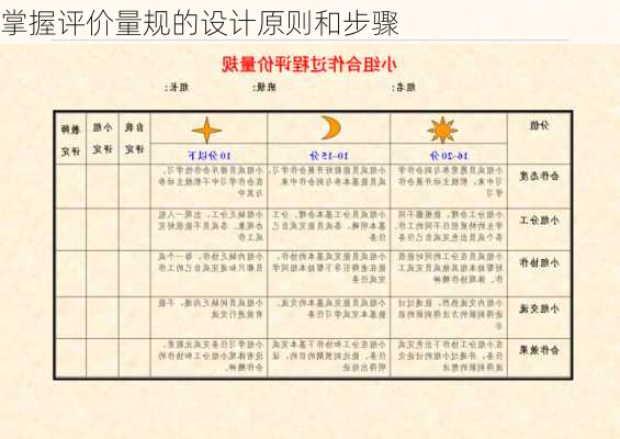 掌握评价量规的设计原则和步骤