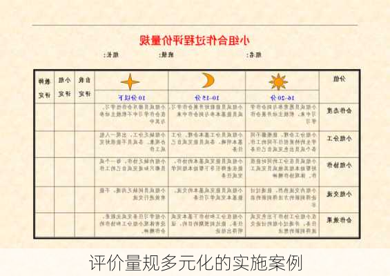 评价量规多元化的实施案例