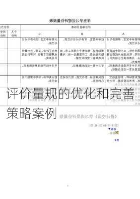 评价量规的优化和完善策略案例