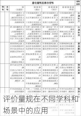 评价量规在不同学科和场景中的应用