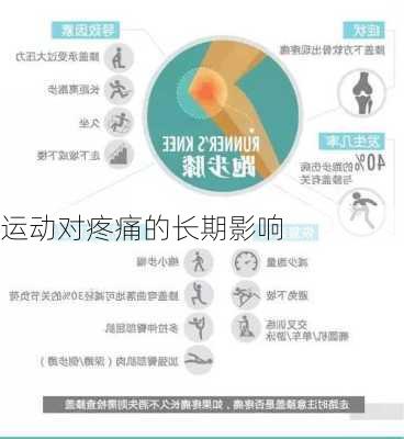 运动对疼痛的长期影响