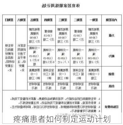 疼痛患者如何制定运动计划