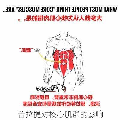 普拉提对核心肌群的影响
