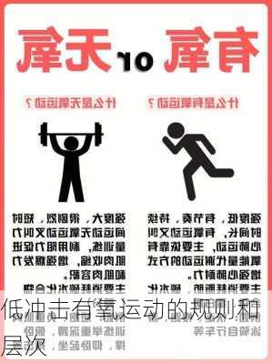 低冲击有氧运动的规则和层次
