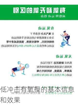 低冲击有氧操的基本信息和效果
