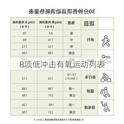 8项低冲击有氧运动列表
