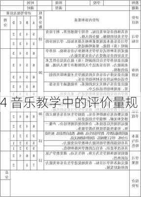 4 音乐教学中的评价量规
