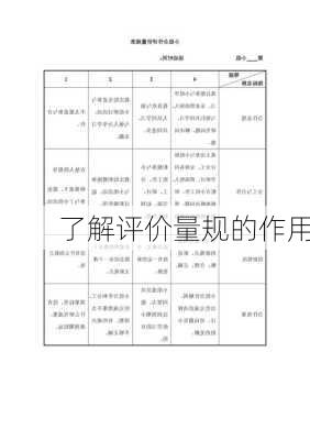 了解评价量规的作用