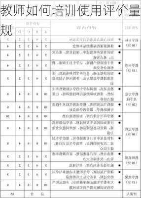 教师如何培训使用评价量规