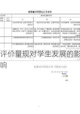 评价量规对学生发展的影响