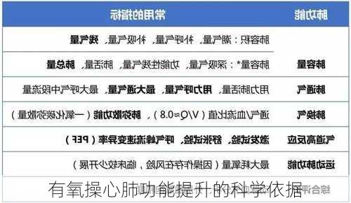 有氧操心肺功能提升的科学依据