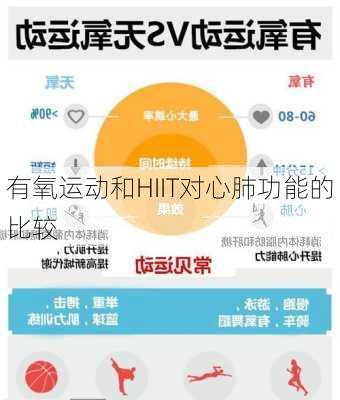 有氧运动和HIIT对心肺功能的比较