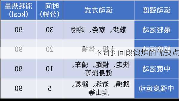 不同时间段锻炼的优缺点
