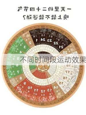 不同时间段运动效果