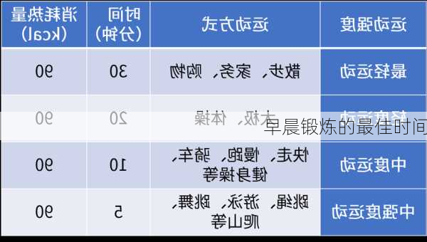 早晨锻炼的最佳时间