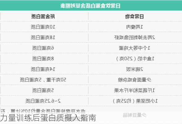 力量训练后蛋白质摄入指南