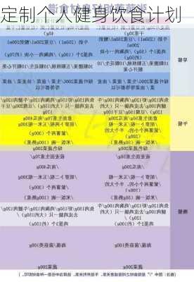 定制个人健身饮食计划