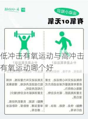 低冲击有氧运动与高冲击有氧运动哪个好