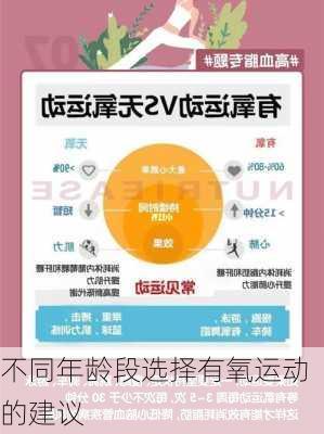 不同年龄段选择有氧运动的建议