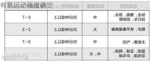 有氧运动强度确定