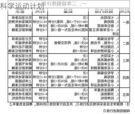 科学运动计划