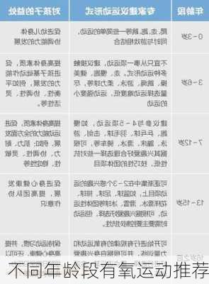 不同年龄段有氧运动推荐