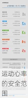 运动心率的安全范围