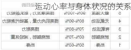 运动心率与身体状况的关系