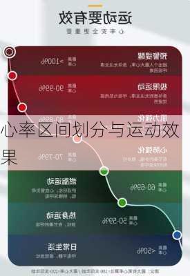心率区间划分与运动效果