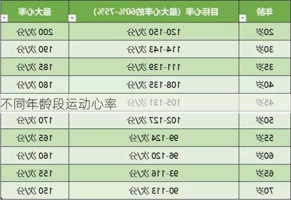 不同年龄段运动心率