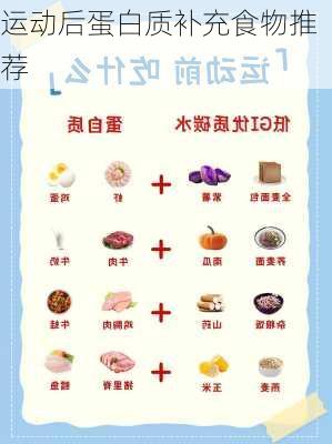 运动后蛋白质补充食物推荐