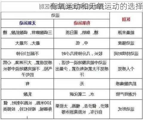 有氧运动和无氧运动的选择