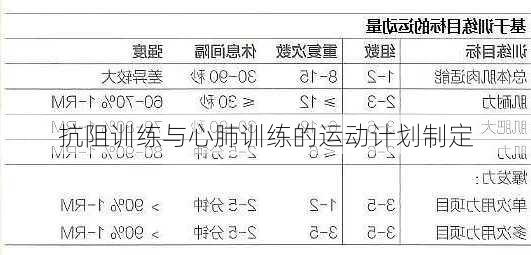 抗阻训练与心肺训练的运动计划制定
