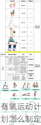 有氧运动计划怎么制定
