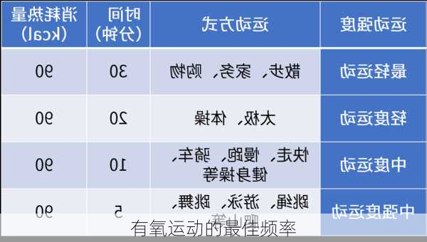 有氧运动的最佳频率