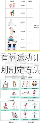 有氧运动计划制定方法