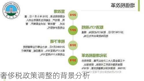奢侈税政策调整的背景分析