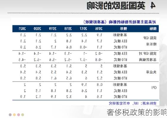 奢侈税政策的影响