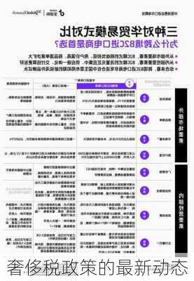 奢侈税政策的最新动态