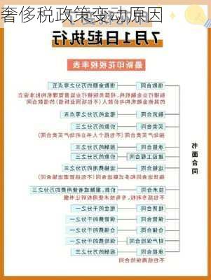 奢侈税政策变动原因
