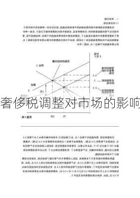 奢侈税调整对市场的影响