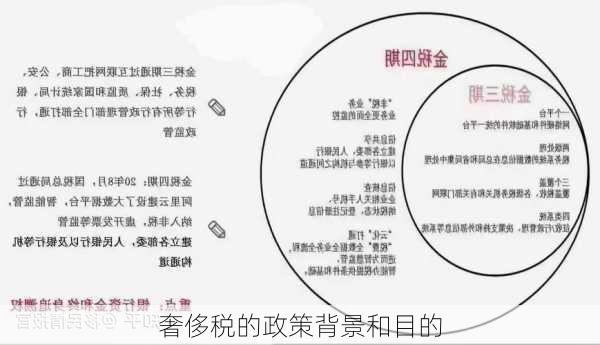 奢侈税的政策背景和目的
