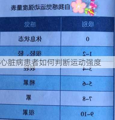 心脏病患者如何判断运动强度