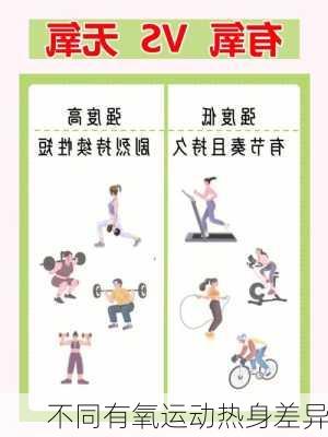 不同有氧运动热身差异