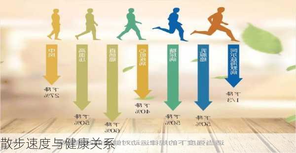 散步速度与健康关系