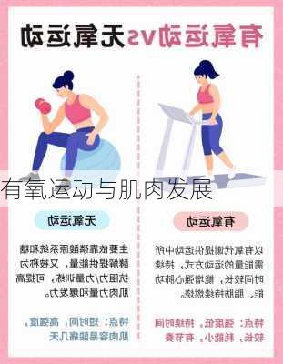 有氧运动与肌肉发展