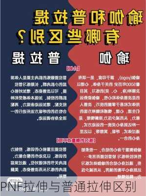PNF拉伸与普通拉伸区别