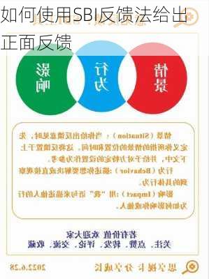 如何使用SBI反馈法给出正面反馈