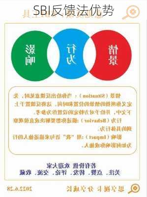SBI反馈法优势