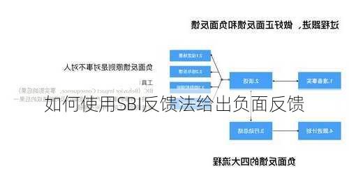 如何使用SBI反馈法给出负面反馈